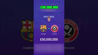 EVERY GOAL = £20.000.000 (Trying to win the Premier League with Sheffield United)