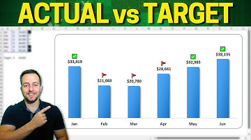 Excel Actual vs Target with Emoji ✅ 🚩 Interactive Excel Chart with Emoticon