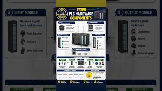 DAY-2 // PLC HARDWARE COMPOENTS. #allrounder_electrician #automation #electrician #plc #viralvideo