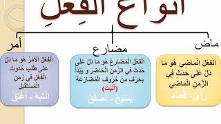 الفعل الماضي- المستوى الثالث ابتدائي