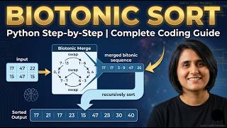 Bitonic Sort | Parallel Algorithm @learnwithmonikaofficial
