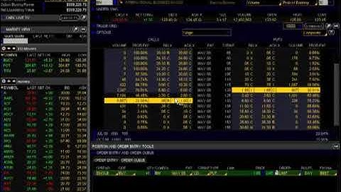 Stock Options Trading Training Video 2 Part 7