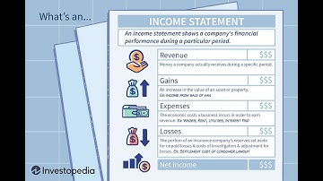 Main FSA CFA Level  I | Introduction to FSA & Analyzing Income Statement (Part 1)