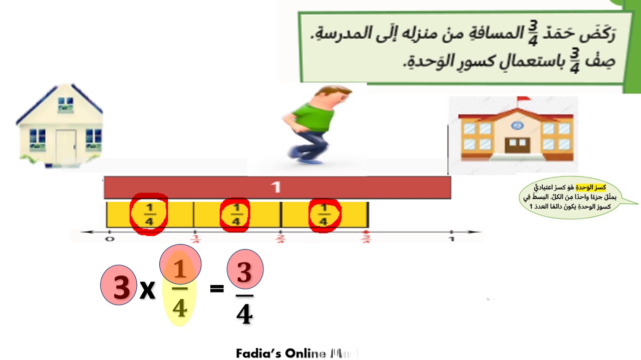 9 1 Fractions As Multiples Of Unit Fractions Use Models 9 1 fractions as multiples of unit fractions use models
