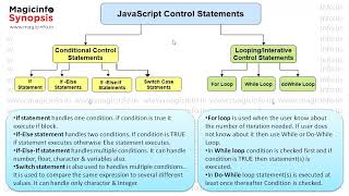 JavaScrpt IF-ELSE Statement | IF-ELSE Control Structure | Syntax, Flow Chart & Example of IF-ELSE