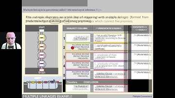 Lesson 11 Multiple Links
