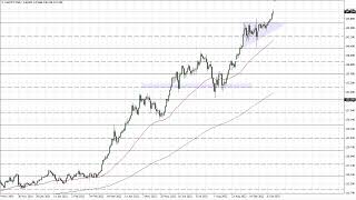 USD/JPY Technical Analysis for October 14, 2022 by FXEmpire