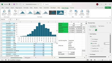Vẽ Histogram bằng Chart trong Excel