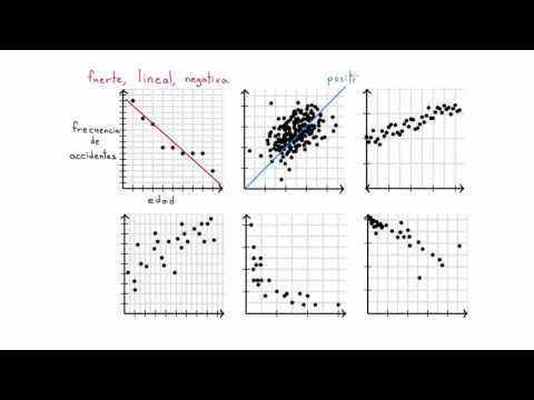 Video: ¿Qué significa una relación lineal débil?