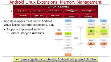 Android Linux Kernel Part 3: Android Kernel Extensions