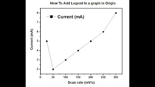 How To Add Legend In a graph in Origin