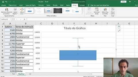 Gráfico do Boxplot no Excel