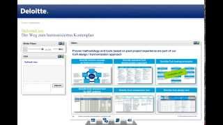 Der Weg Zum Harmonisierten Kontenplan