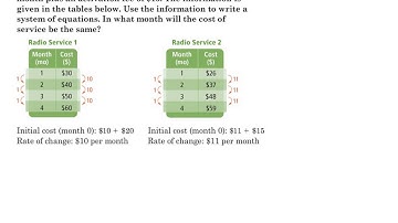 4 1 Solving Systems By Graphing video