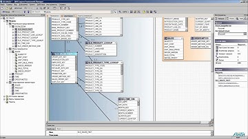 IBM Cognos BI : Framework Manager