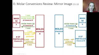 Mod5 (&4b) Stoichiometry 2: Two- and Three- Step Conversions