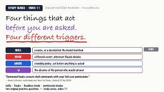 Four Things That Act Before You Are Asked: Skills, Hooks, Headless Mode and Permission Modes