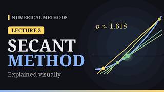 Secant Method Explained Visually | Numerical Methods – Lecture 2