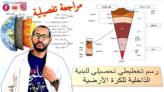 البنية الداخلية للكرة الأرضية / السنة_3_متوسط مادة علوم الطبيعة والحياة🌋 مراجعة تفصيلية 🇩🇿