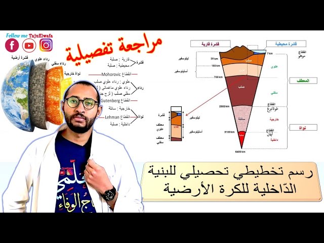 البنية الداخلية للكرة الأرضية / السنة_3_متوسط مادة علوم الطبيعة والحياة🌋 مراجعة تفصيلية 🇩🇿