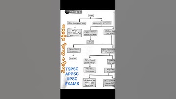 generalscience tress group2  rrb ntpc tsgurukula tsstaffnurse jl dl pl sipc tet dao bed dsc mvi gkpc