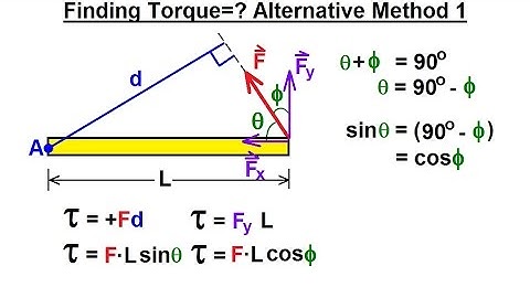 Physics 15  Torque (7 of 27) Couple: Alternative Method 1