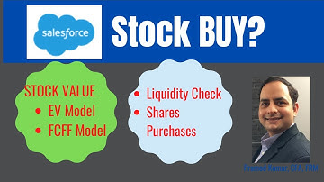 Is SalesForce (CRM) stock a BUY?  Best Stocks to BUY NOW