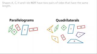 15-3 Analyze & Compare Quadrilaterals
