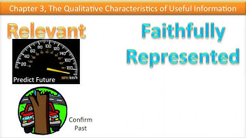 What is the Conceptual Framework - Video Slide 13