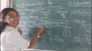 Task Communication | Microcontroller and Embedded System | SNS Institution