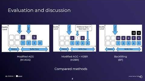 5 Scalable High Efficiency Video Coding based HTTP Adaptive Streaming over QUIC