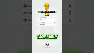 🏆 Dice World Cup: GROUP L - Results &amp; Table!