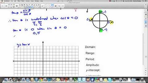 PreCalc 12: 5.4 Graphing Basic Trigonometric Functions (part 3)