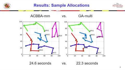 Decentralized GA for Task Allocation