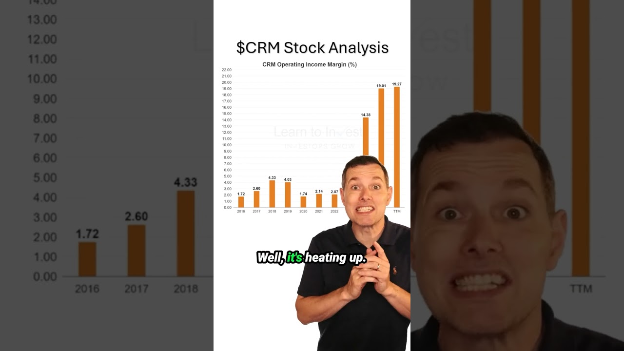 Salesforce Stock Analysis (CRM)