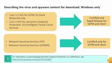 d MOD_2 4-5 Manually downloading certified and rapid release definitions