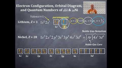 Electrons in Atoms 34: Electron Configuration, Orbital Diagram, and Quantum Numbers for Li and Ni
