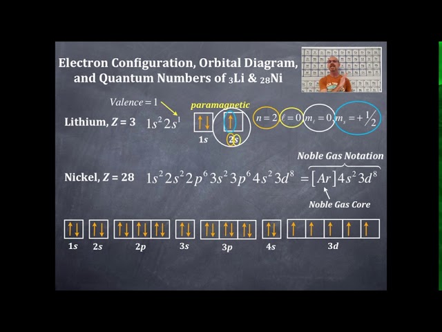 Electrons In Atoms 34 Electron Configuration Orbital Diagram And Quantum Numbers For Li And Ni Youtube