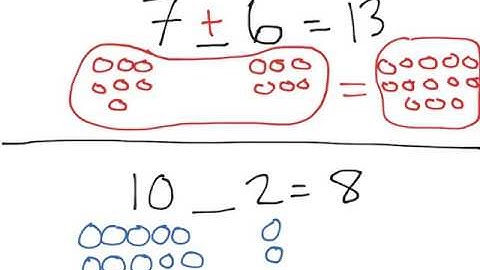 [3.OA.1-1.4] Basic Multiplication - Common Core Standard