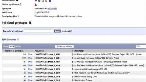 Use Ensembl to Explore a SNP