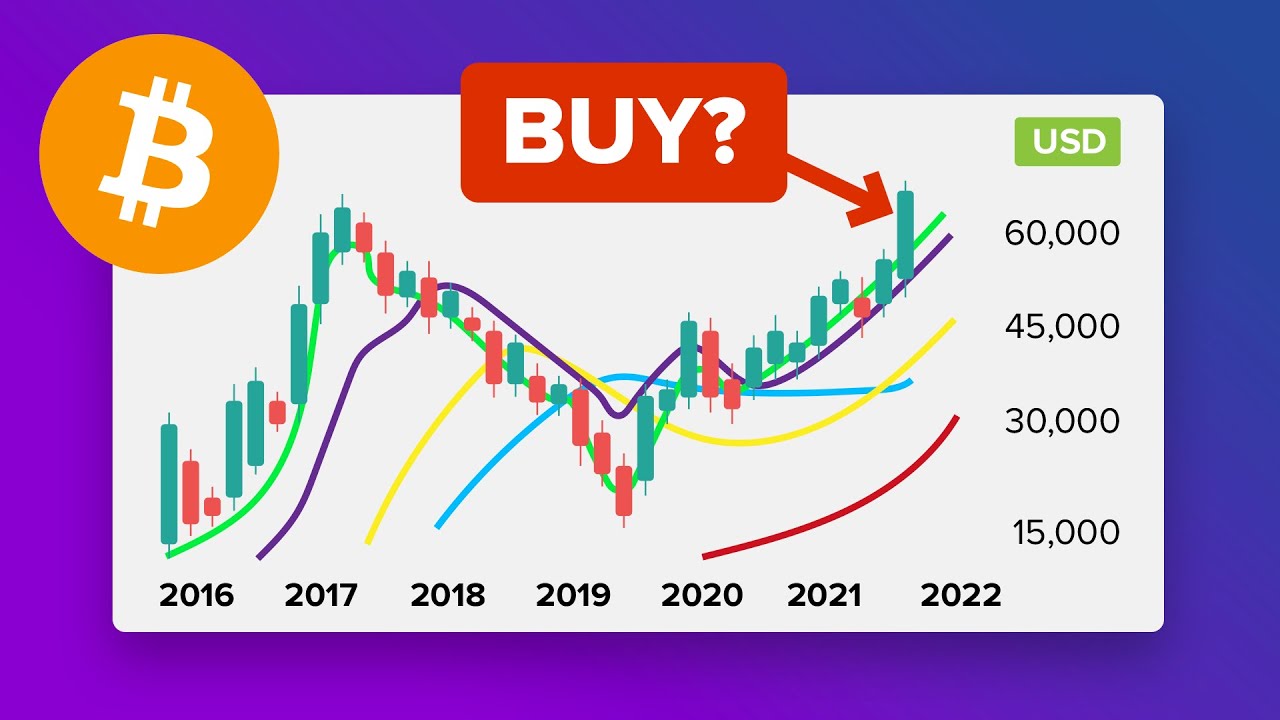 Zo herken je technische crypto patronen | BLOX