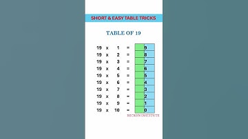 table of 19 | 19 ka table | 19 का टेबल | 19 ka pahada | 19 का पहाड़ा #shorts 🔥 #easytrick #tables