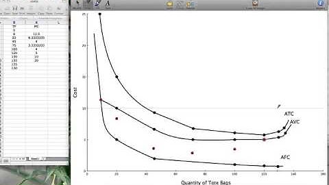 Example Problem: Marginal Cost