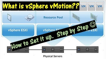 Wat is vSphere vMotion \\ Stap voor stap hoe je het instelt.