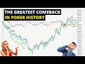 Story of The Greatest Comeback in Online Poker History | An Incredible Poker Story