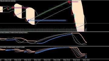 MONEY HACKER - Boom And Crash Strategy