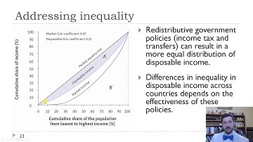 Ch5-Lorenz Curves and Gini Coefficients
