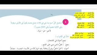 حل تمارين الاسماء الخمسة قواعد للصف السادس الابتدائي