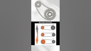 Chain & Sprocket | More power or More torque!?