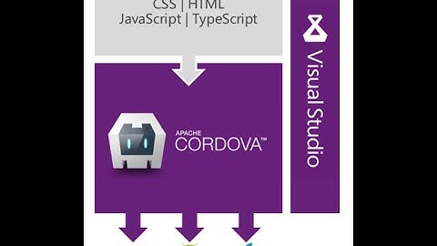 Apache Cordova Introduction (Camera app)